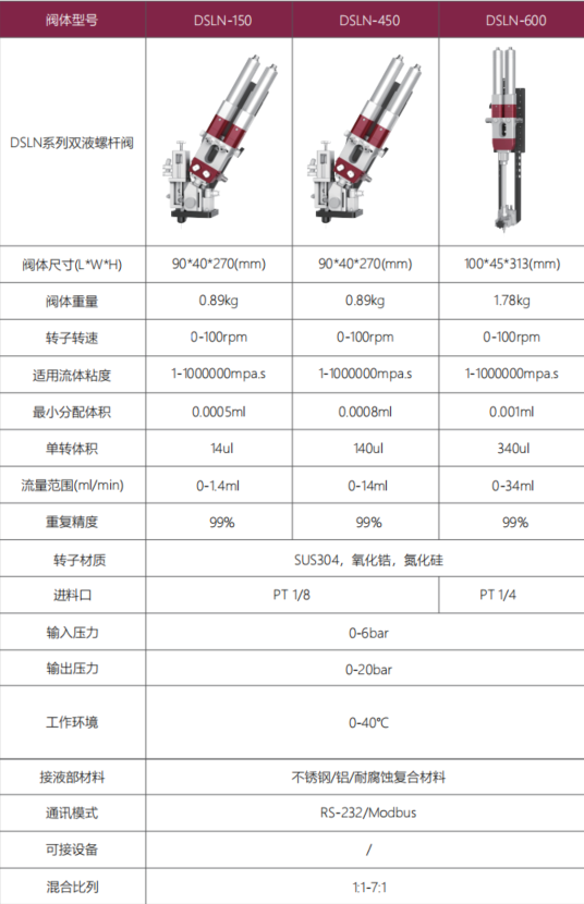 DSLN系列双液螺杆阀参数.png