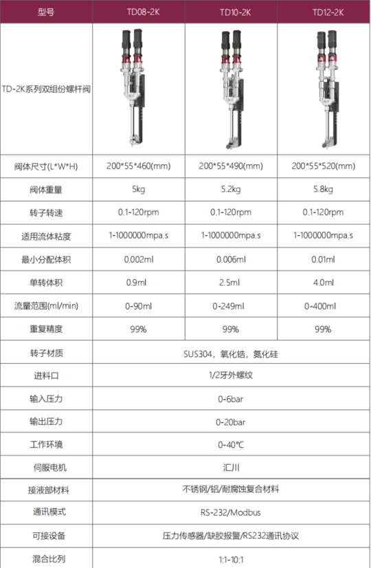 TD-2K系列双液螺杆阀参数.png